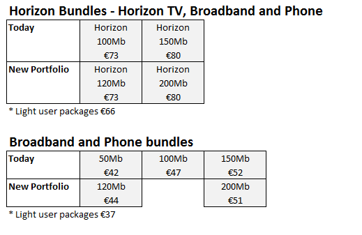 UPC broadband packages