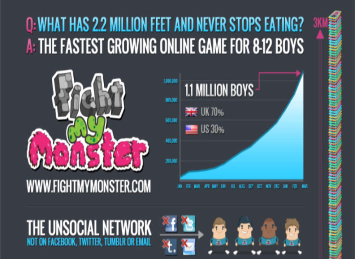 Fight My Monster Hits 1m 10 Year Olds Inks Tv Deal With Brown Bag Play Siliconrepublic Com Ireland S Technology News Service - roblox synapse twitter