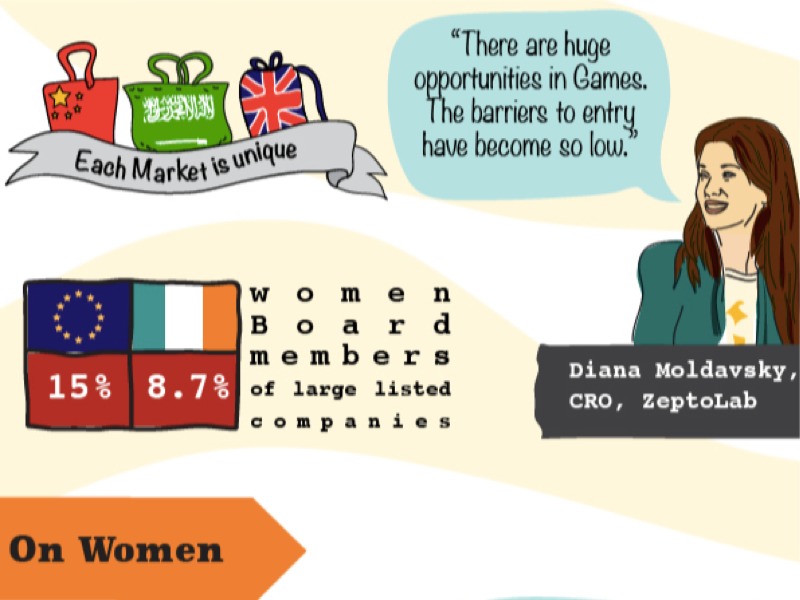 Women leaders talk tech and gender balance at Web Summit (infographic)