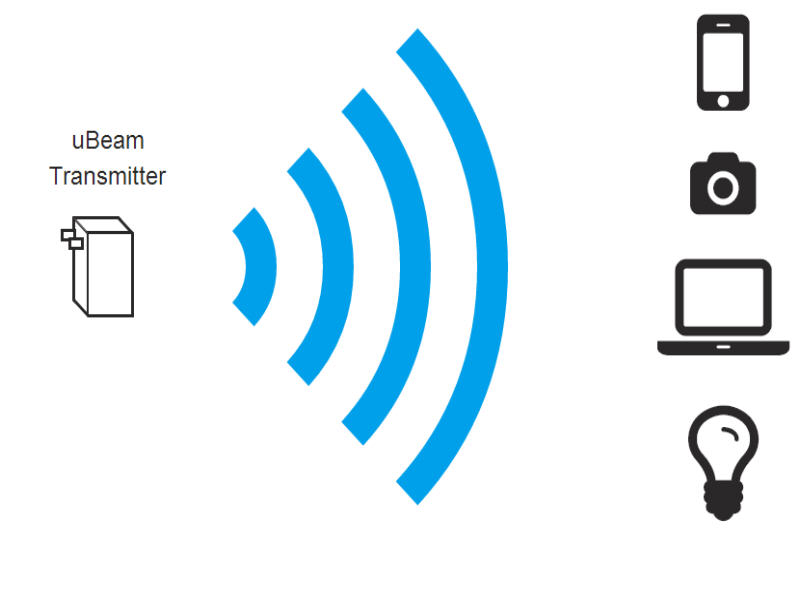 Wi-Fi-style charging takes one step closer to reality