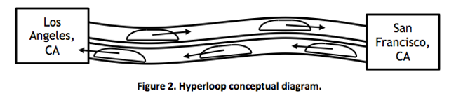 hyperloop