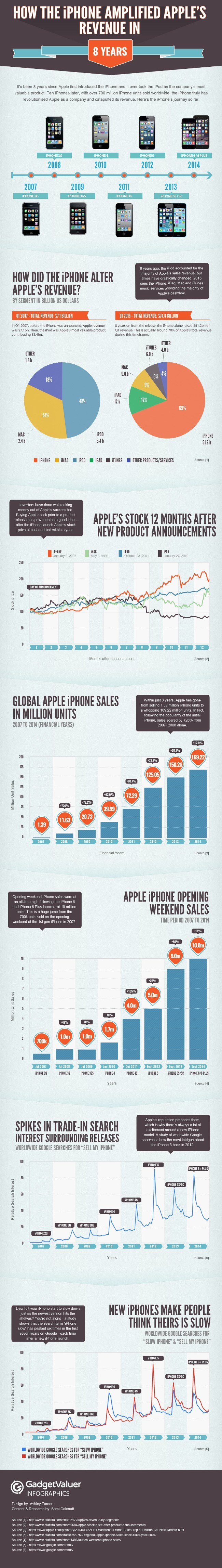 iphone-revenue-infographic