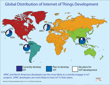 World IoT report shows EMEA lagging behind