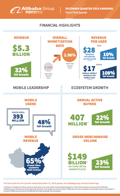 Alibaba infographic