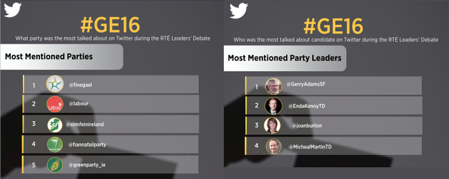 Who won the leaders' debate? Twitter findings