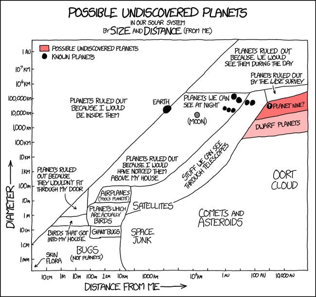 possible-undiscovered-planets
