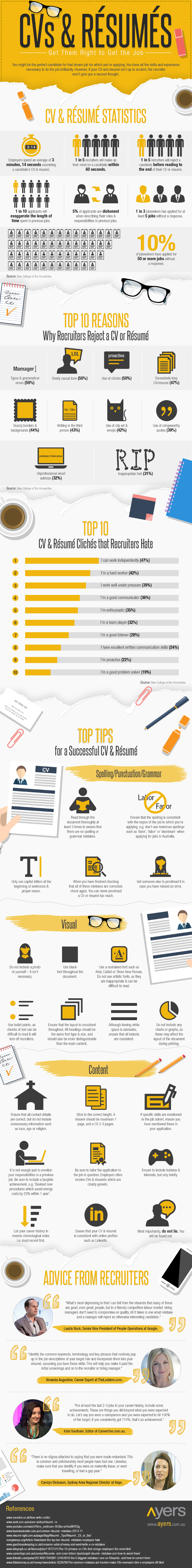 CV tips infographic