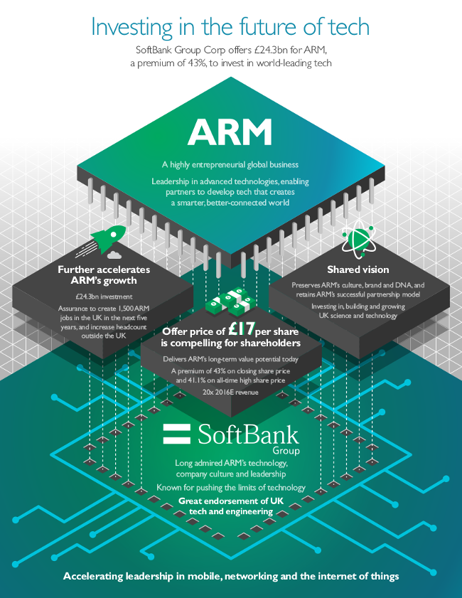 ARM_infographic