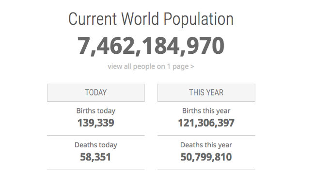 See how Earth’s population grew over time