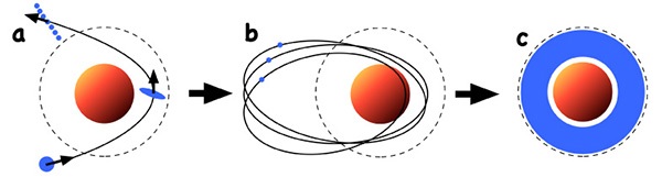 Saturn ring formation