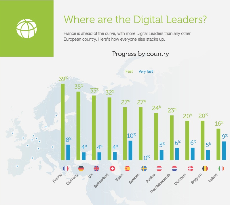 Extract from ‘The Digital Enterprise’, a 2017 report by Interxion and IDC. Click the image to download the complete report.