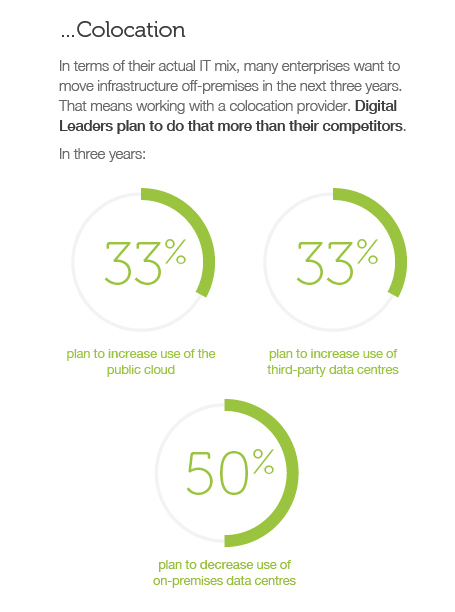 Extract from ‘The Digital Enterprise’, a 2017 report by Interxion and IDC. Click the image to download the complete report.