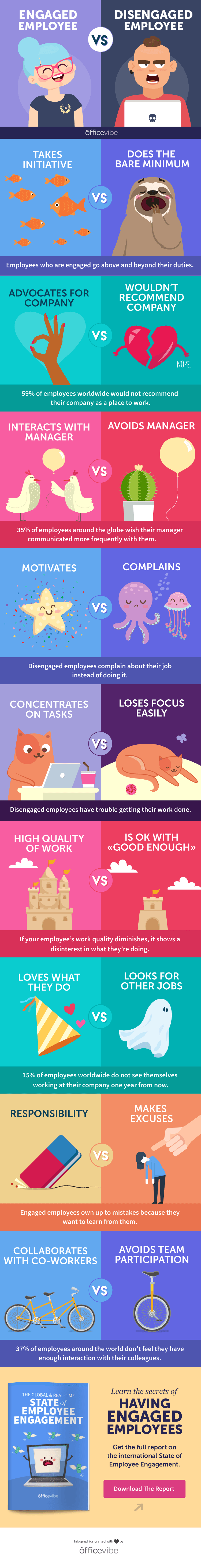 disengaged employee infographic