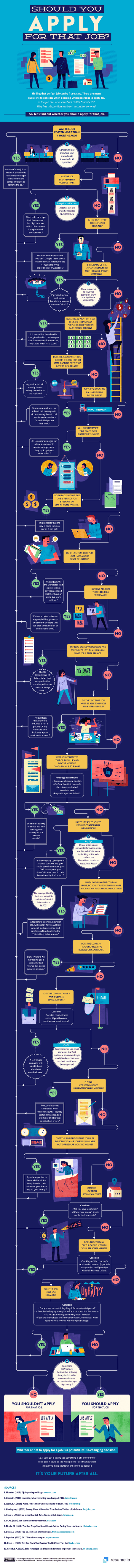 Job spec infographic 