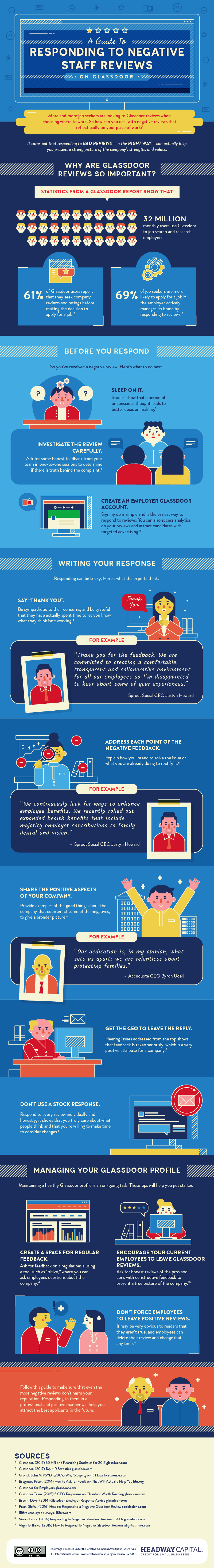 infographic about how you should react to negative reviews on Glassdoor