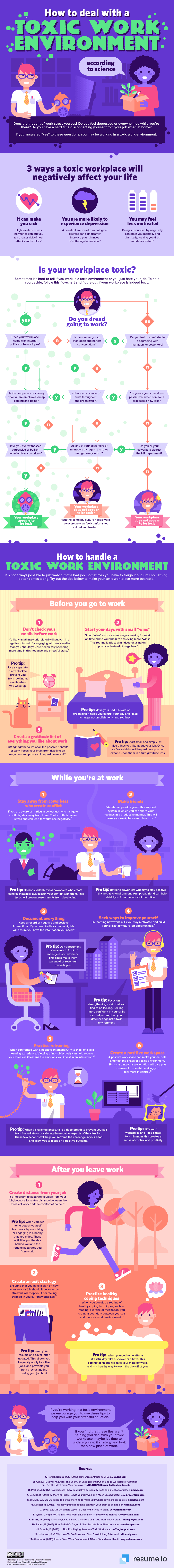 infographic about toxic work environment.