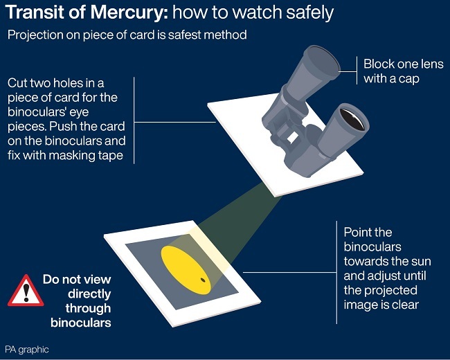 Infographic of how to see the Mercury transition safely. 