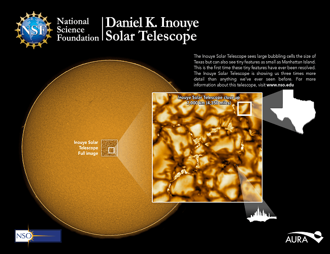 Infographic showing the scale of the cell-like structures on the sun's surface.