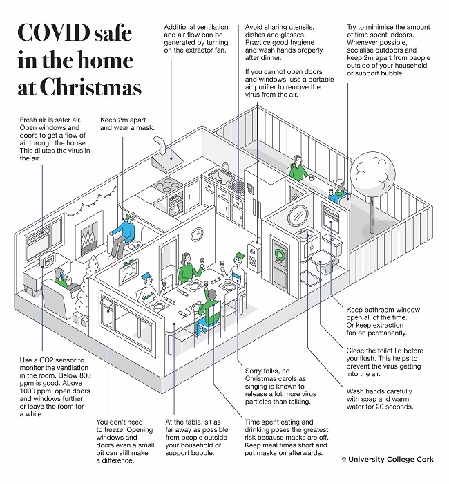 Infographic showing interior of a house and how to prevent the spread of Covid-19.