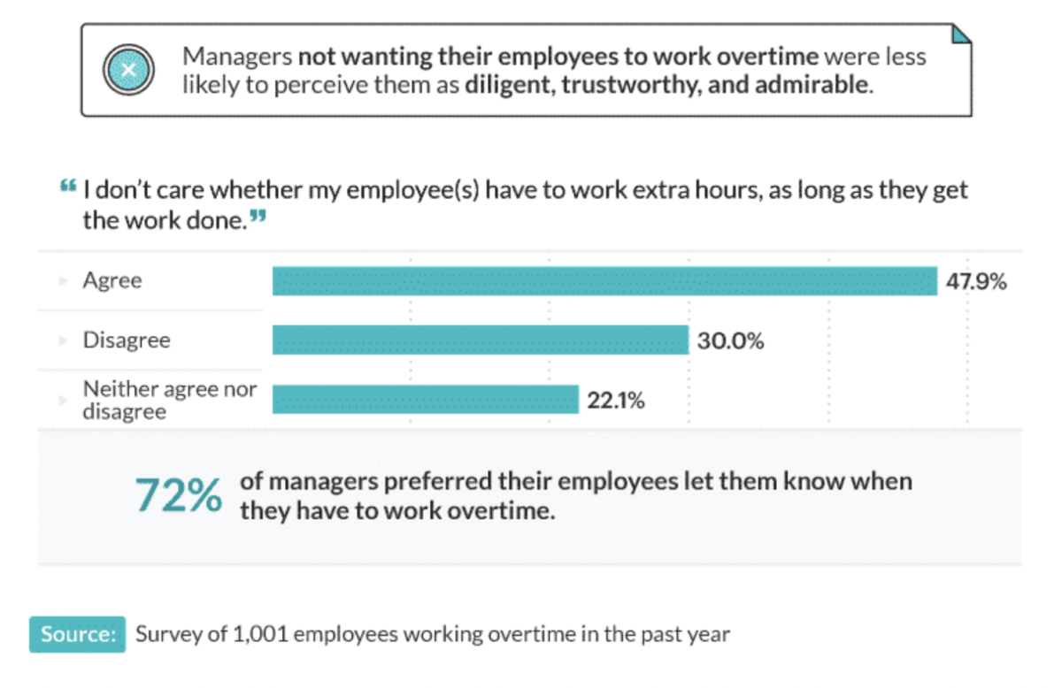 Working overtime: Many of us do it, but should we?