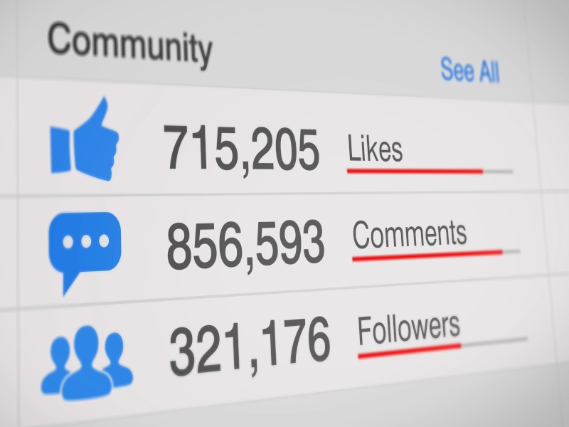 A computer screen showing data relating to a social media site’s likes, followers and comments.